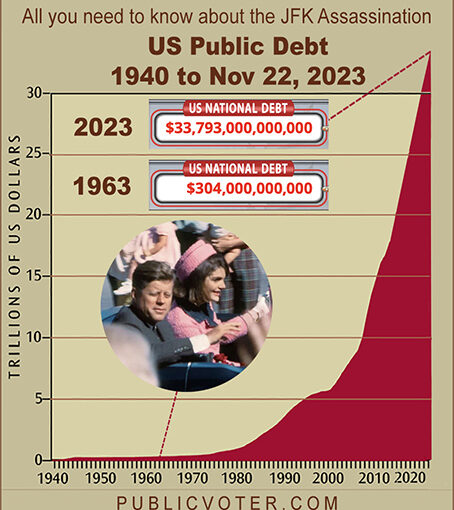 JFK DebtGraph small2