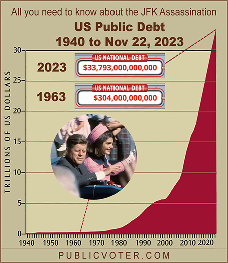JFK DebtGraph small2